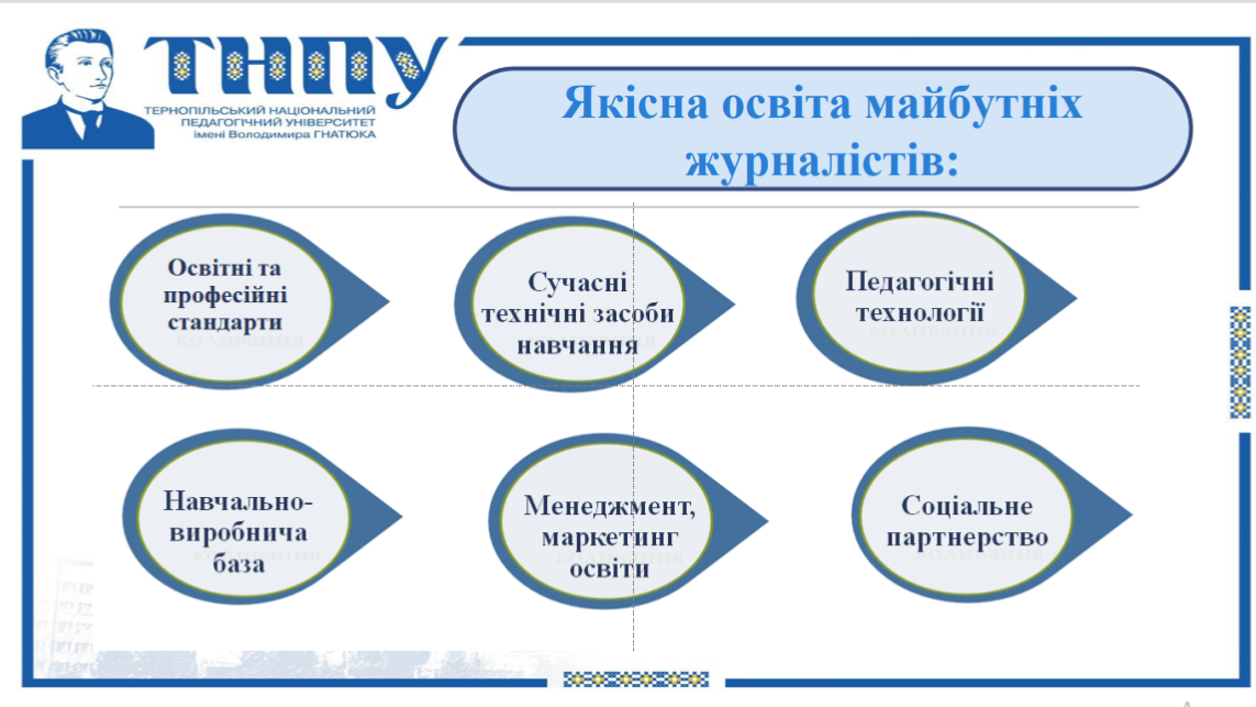 Підготовка медіафахівців у ТНПУ